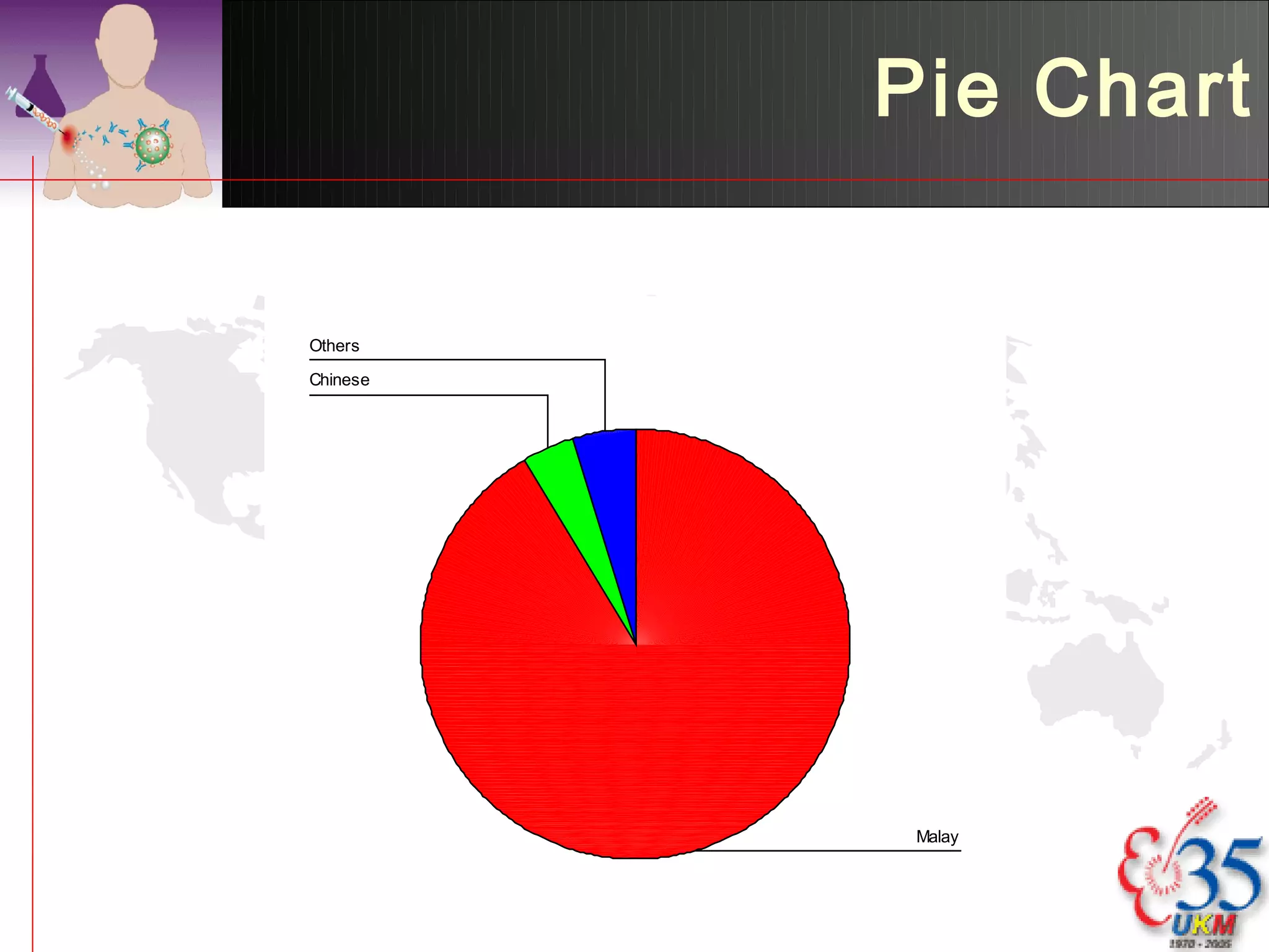 Descriptive Analysis In Statistics PPT Descriptive analysis in statistics ppt