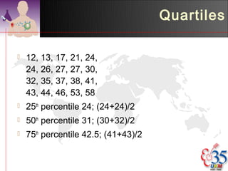 Quartiles

   12, 13, 17, 21, 24,
    24, 26, 27, 27, 30,
    32, 35, 37, 38, 41,
    43, 44, 46, 53, 58
   25th percentile 24; (24+24)/2
   50th percentile 31; (30+32)/2
   75th percentile 42.5; (41+43)/2
 