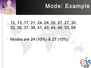Mode: Example

   12, 13, 17, 21, 24, 24, 26, 27, 27, 30,
    32, 35, 37, 38, 41, 43, 44, 46, 53, 58

   Modes are 24 (10%) & 27 (10%)
 