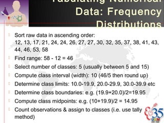 Tabulating Numerical
                       Data: Frequency
                           Distributions
   Sort raw data in ascending order:
    12, 13, 17, 21, 24, 24, 26, 27, 27, 30, 32, 35, 37, 38, 41, 43,
    44, 46, 53, 58
   Find range: 58 - 12 = 46
   Select number of classes: 5 (usually between 5 and 15)
   Compute class interval (width): 10 (46/5 then round up)
   Determine class limits: 10.0-19.9, 20.0-29.9, 30.0-39.9 etc
   Determine class boundaries: e.g. (19.9+20.0)/2=19.95
   Compute class midpoints: e.g. (10+19.9)/2 = 14.95
   Count observations & assign to classes (i.e. use tally
    method)
 
