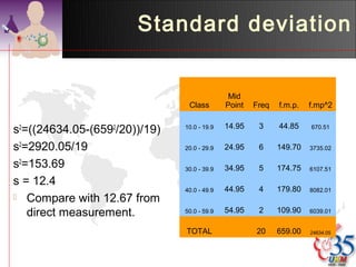 Standard deviation


                                              Mid
                                Class        Point   Freq   f.m.p.   f.mp^2

                                             14.95    3     44.85
s2=((24634.05-(6592/20))/19)   10.0 - 19.9                           670.51


s2=2920.05/19                  20.0 - 29.9   24.95    6     149.70   3735.02

s2=153.69                      30.0 - 39.9   34.95    5     174.75   6107.51

s = 12.4
                               40.0 - 49.9   44.95    4     179.80   8082.01
 Compare with 12.67 from
   direct measurement.         50.0 - 59.9   54.95    2     109.90   6039.01


                               TOTAL                 20     659.00   24634.05
 