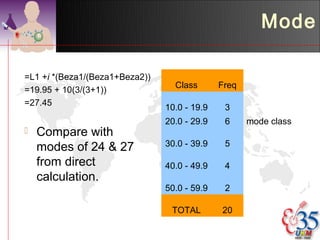 Mode

=L1 +i *(Beza1/(Beza1+Beza2))
                                  Class       Freq
=19.95 + 10(3/(3+1))
=27.45
                                10.0 - 19.9    3
                                20.0 - 29.9    6     mode class
   Compare with
    modes of 24 & 27            30.0 - 39.9    5

    from direct                 40.0 - 49.9    4
    calculation.
                                50.0 - 59.9    2

                                 TOTAL        20
 