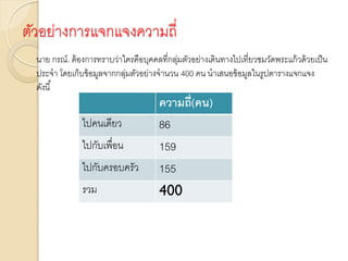 ตัวอย่างการแจกแจงความถี่
นาย กรณ์. ต้องการทราบว่าใครคือบุคคลที่กลุ่มตัวอย่างเดินทางไปเที่ยวชมวัดพระแก้วด้วยเป็น
ประจา โดยเก็บข้อมูลจากกลุ่มตัวอย่างจานวน 400 คน นาเสนอข้อมูลในรูปตารางแจกแจง
ดังนี้
ความถี่(คน)
ไปคนเดียว 86
ไปกับเพื่อน 159
ไปกับครอบครัว 155
รวม 400
 