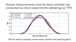 Human measurements must be done carefully: we
conducted six micro-experiments validating our TPTs
TPTs are robust to sampling, answer choice, incentive and satisficing effects
Survey panel
Expert panel
Accuracy incentive
7 point scale
6 point scale
5 point scale
 