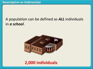 A population can be defined as ALL individuals
in a school.
2,000 individuals
 