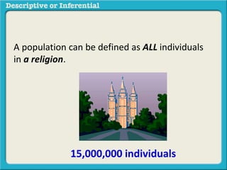 A population can be defined as ALL individuals
in a religion.
15,000,000 individuals
 