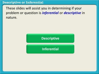 Descriptive
Inferential
These slides will assist you in determining if your
problem or question is inferential or descriptive in
nature.
 