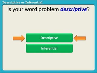 Is your word problem descriptive?
Descriptive
Inferential
 