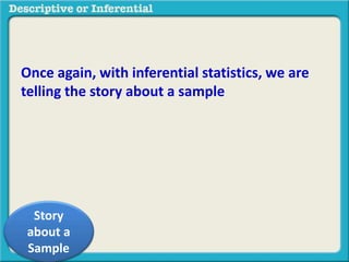 Once again, with inferential statistics, we are
telling the story about a sample
Story
about a
Sample
 