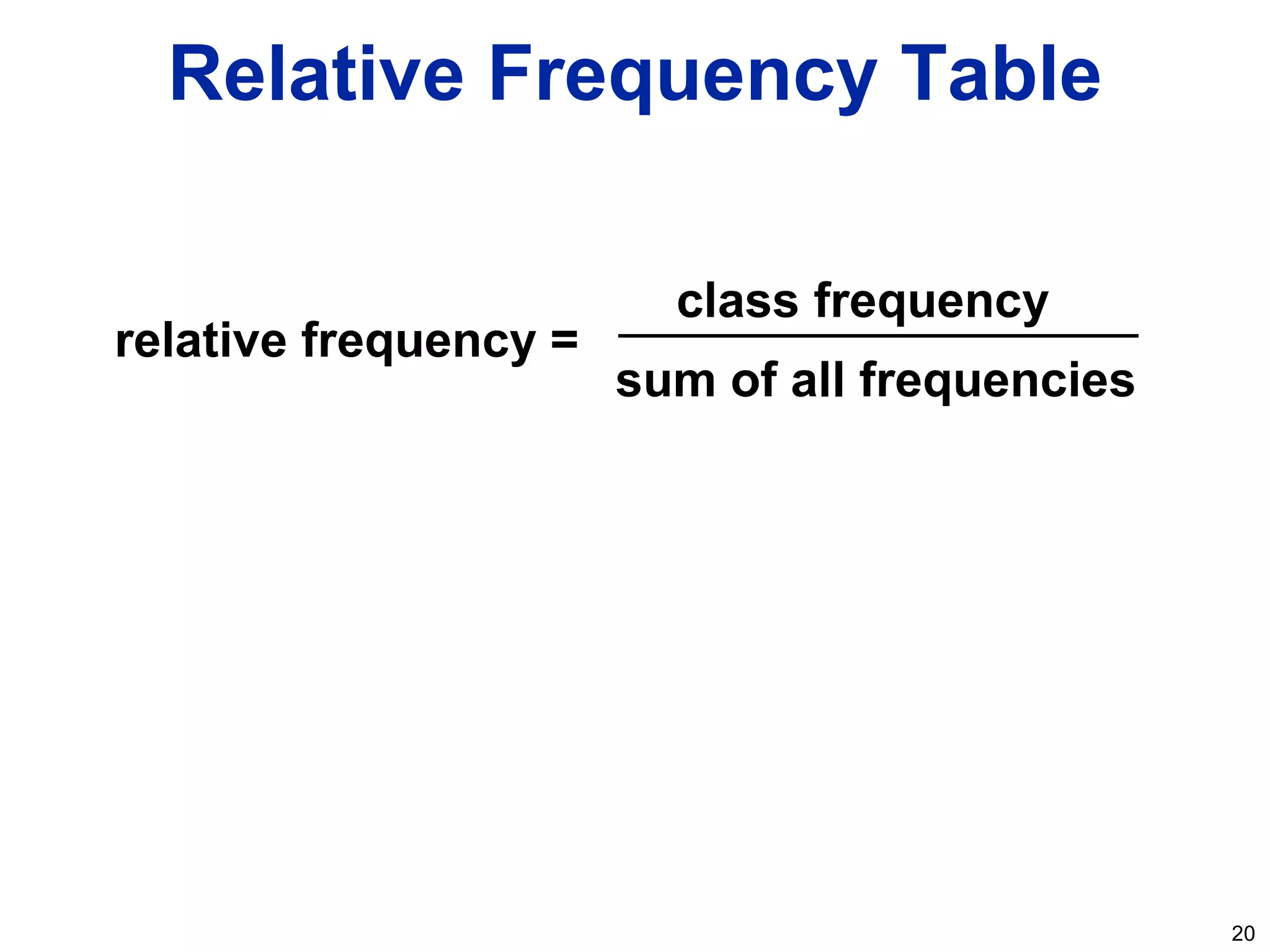 20
Relative Frequency Table
relative frequency =
class frequency
sum of all frequencies
 