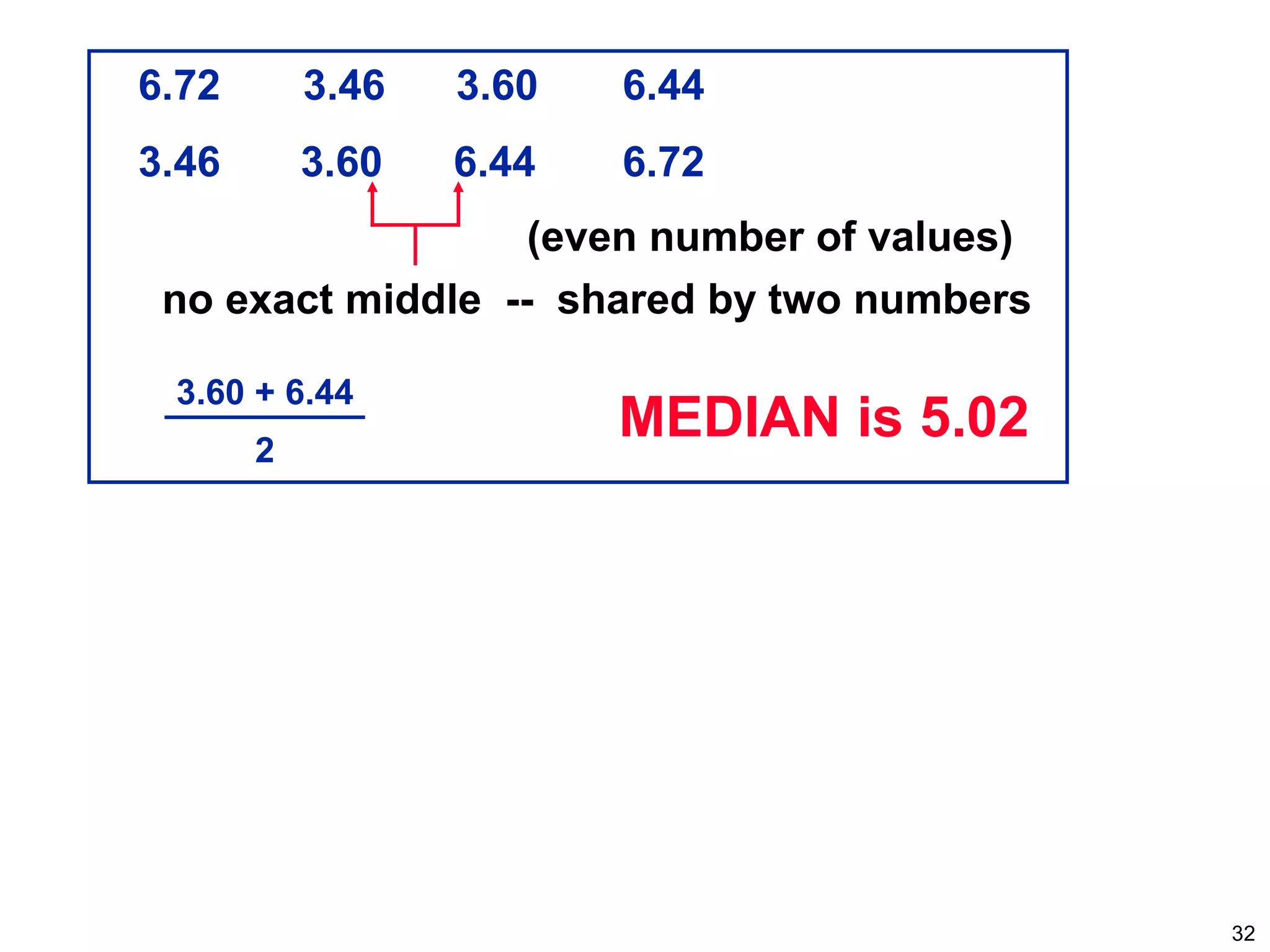 32
6.72 3.46 3.60 6.44
3.46 3.60 6.44 6.72
no exact middle -- shared by two numbers
3.60 + 6.44
2
(even number of values)
MEDIAN is 5.02
 