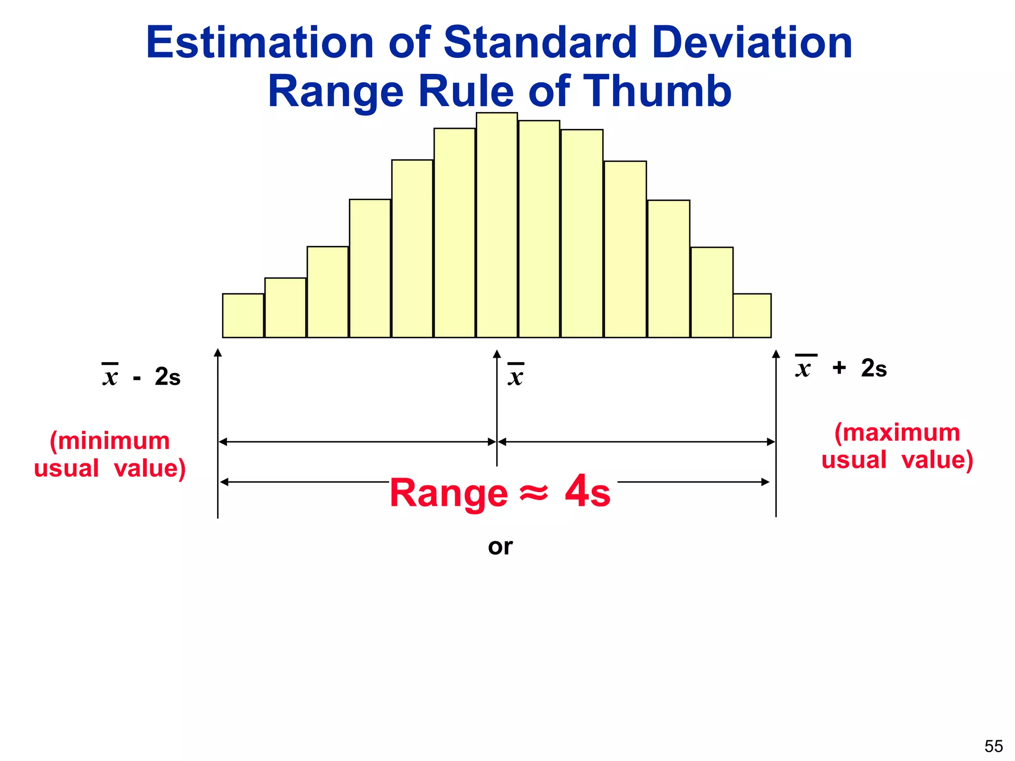 55
Estimation of Standard Deviation
Range Rule of Thumb
x - 2s x x + 2s
Range ≈ 4s
or
(minimum
usual value)
(maximum
usual value)
 
