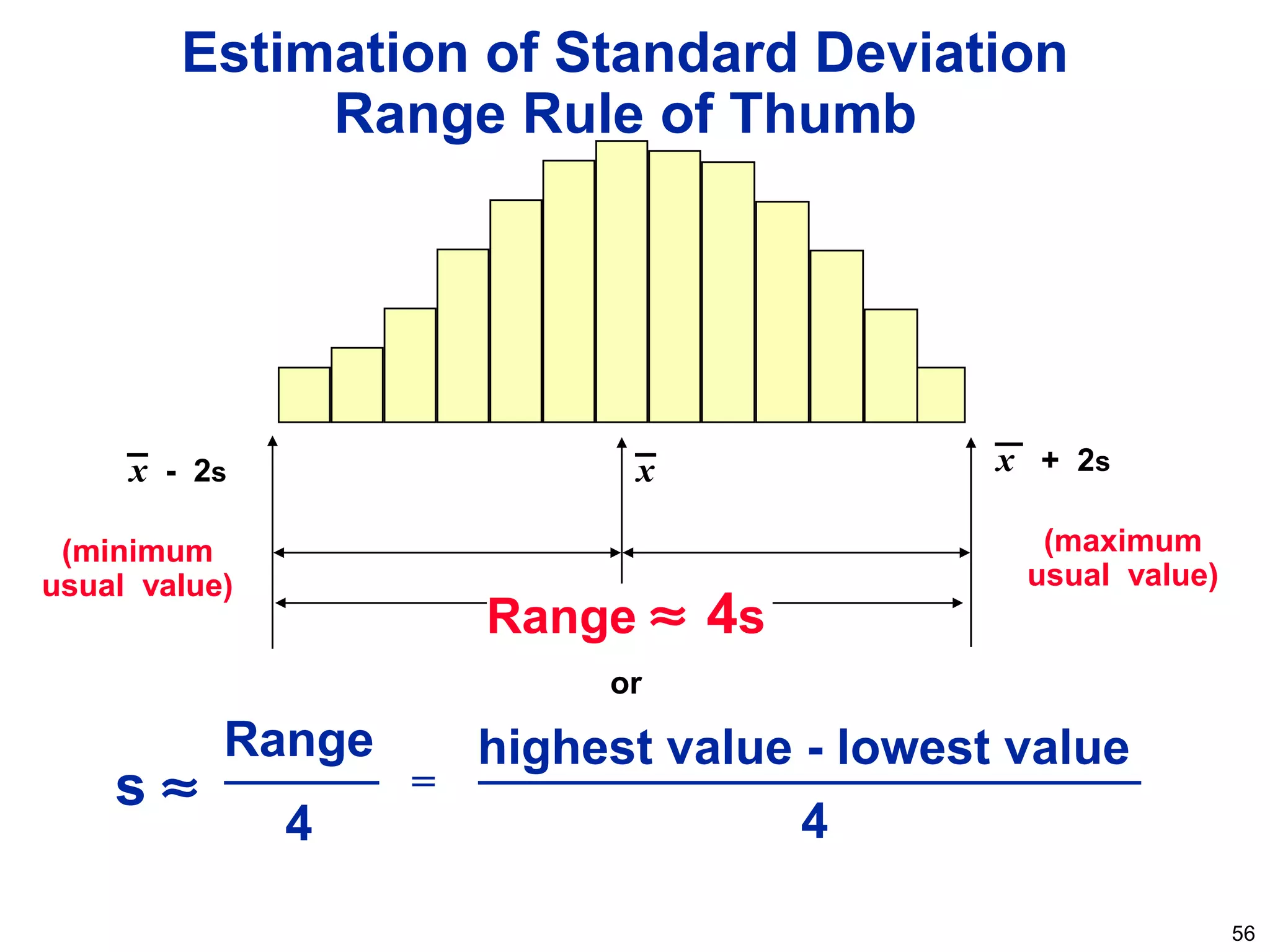 56
Estimation of Standard Deviation
Range Rule of Thumb
x - 2s x x + 2s
Range ≈ 4s
or
(minimum
usual value)
(maximum
usual value)
Range
4
s ≈ =
highest value - lowest value
4
 
