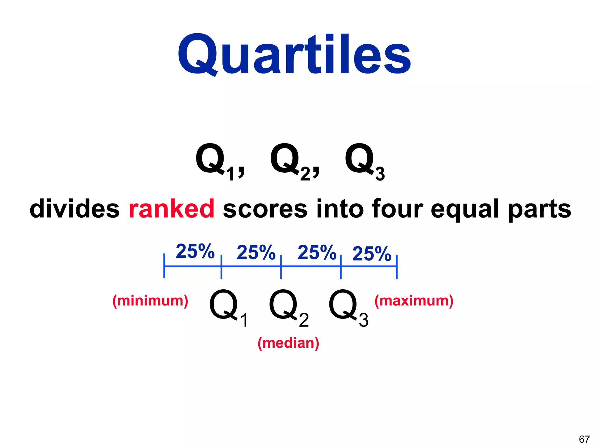 67
Q1, Q2, Q3
divides ranked scores into four equal parts
Quartiles
25% 25% 25% 25%
Q3Q2Q1
(minimum) (maximum)
(median)
 
