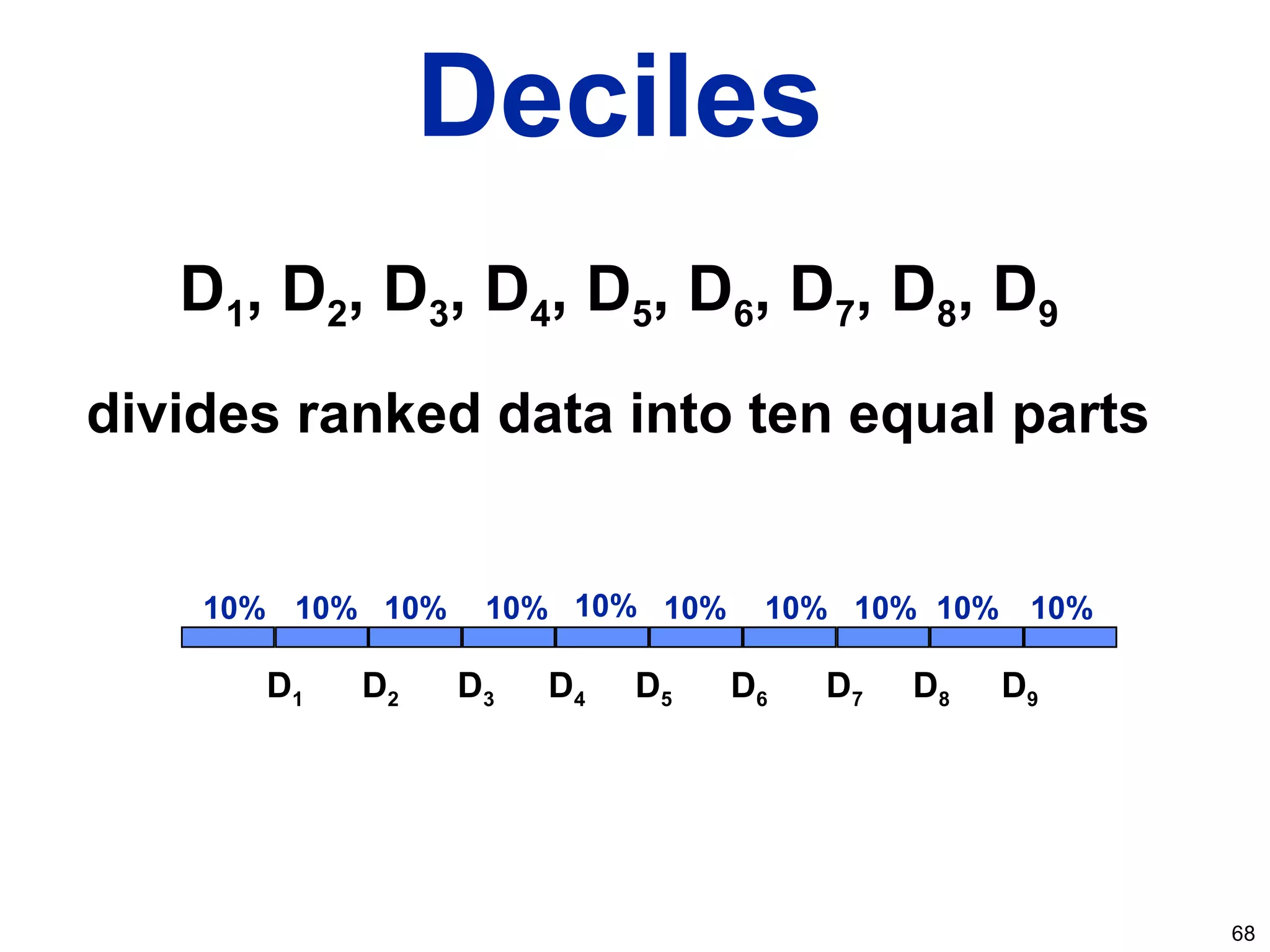 68
D1, D2, D3, D4, D5, D6, D7, D8, D9
divides ranked data into ten equal parts
Deciles
10% 10% 10% 10% 10% 10% 10% 10% 10% 10%
D1 D2 D3 D4 D5 D6 D7 D8 D9
 