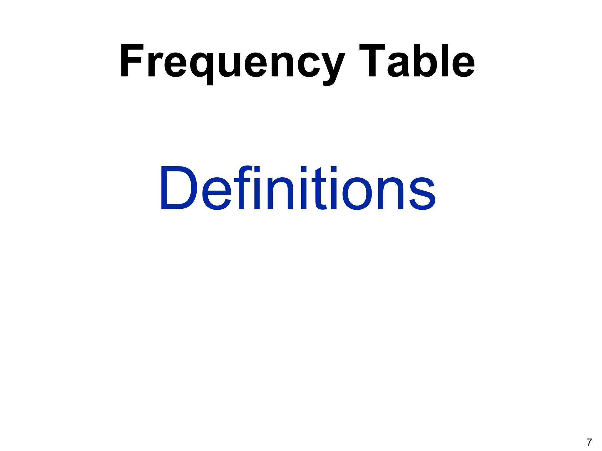 7
Frequency Table
Definitions
 