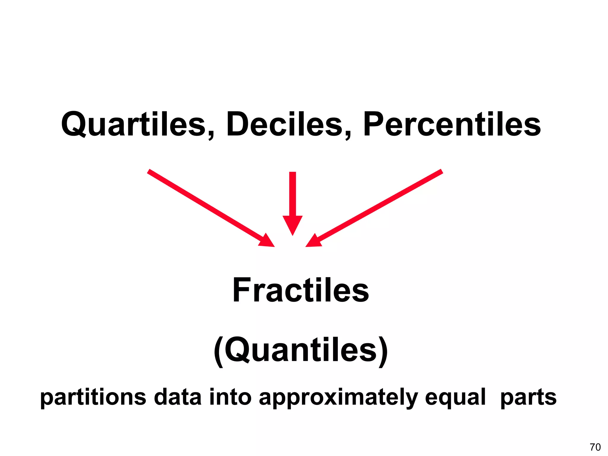70
Quartiles, Deciles, Percentiles
Fractiles
(Quantiles)
partitions data into approximately equal parts
 