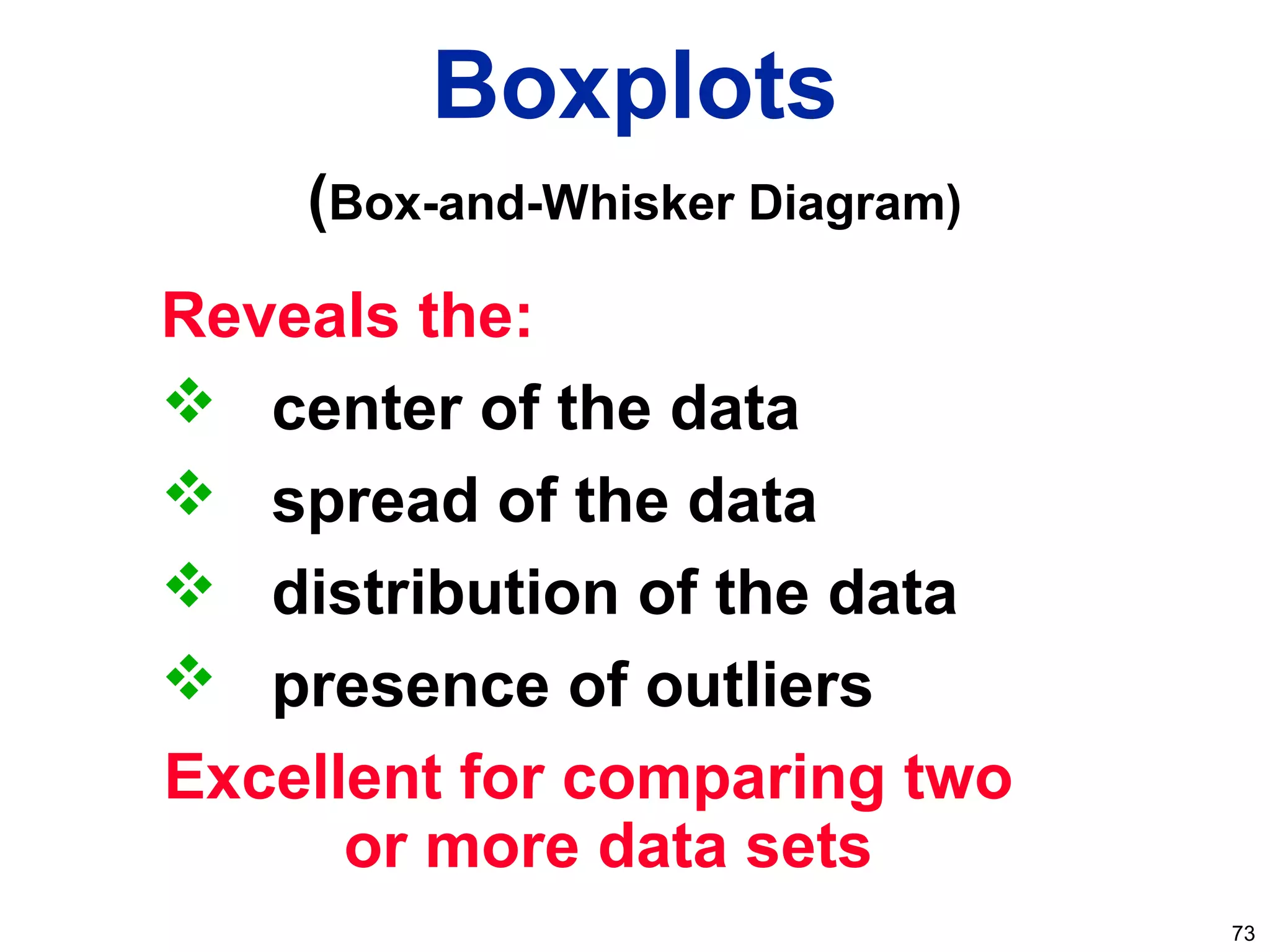 73
Boxplots
(Box-and-Whisker Diagram)
Reveals the:
 center of the data
 spread of the data
 distribution of the data
 presence of outliers
Excellent for comparing two
or more data sets
 