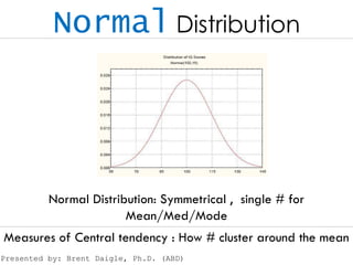 Descriptive Statistics Introduction