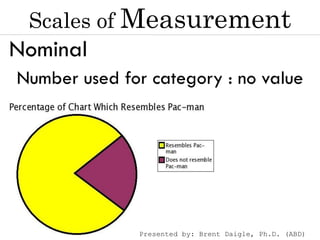 Descriptive Statistics Introduction