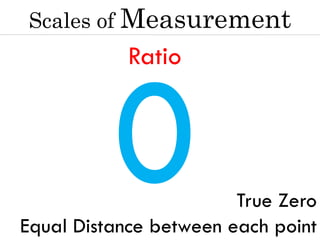 Descriptive Statistics Introduction