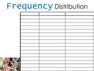 Descriptive Statistics Introduction