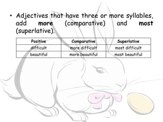• Adjectives that have three or more syllables,
add more (comparative) and most
(superlative).
Positive Comparative Superlative
difficult more difficult most difficult
beautiful more beautiful most beautiful