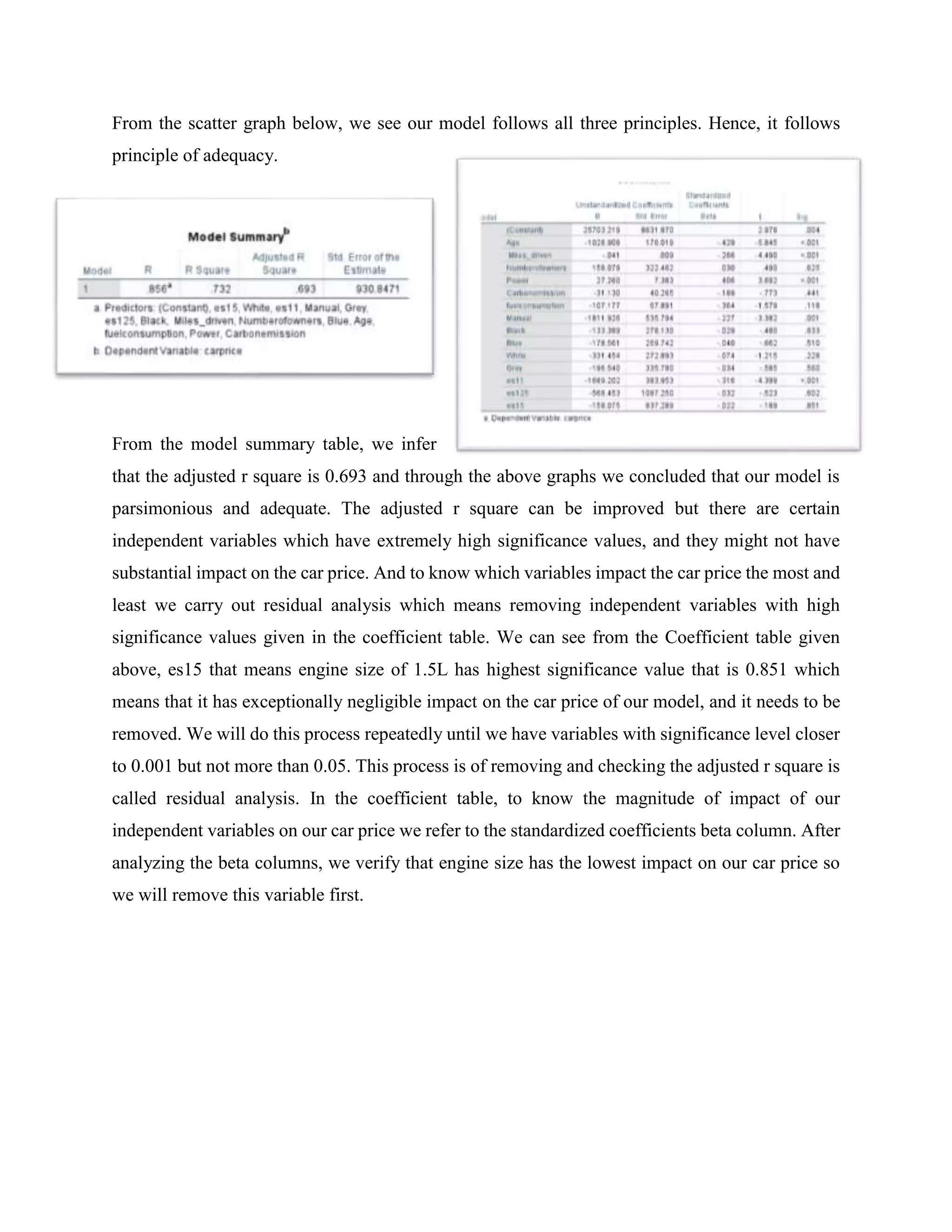 From the scatter graph below, we see our model follows all three principles. Hence, it follows
principle of adequacy.
From the model summary table, we infer
that the adjusted r square is 0.693 and through the above graphs we concluded that our model is
parsimonious and adequate. The adjusted r square can be improved but there are certain
independent variables which have extremely high significance values, and they might not have
substantial impact on the car price. And to know which variables impact the car price the most and
least we carry out residual analysis which means removing independent variables with high
significance values given in the coefficient table. We can see from the Coefficient table given
above, es15 that means engine size of 1.5L has highest significance value that is 0.851 which
means that it has exceptionally negligible impact on the car price of our model, and it needs to be
removed. We will do this process repeatedly until we have variables with significance level closer
to 0.001 but not more than 0.05. This process is of removing and checking the adjusted r square is
called residual analysis. In the coefficient table, to know the magnitude of impact of our
independent variables on our car price we refer to the standardized coefficients beta column. After
analyzing the beta columns, we verify that engine size has the lowest impact on our car price so
we will remove this variable first.
 