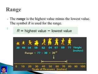 Range Sign Math Descriptive Analytics.pptx