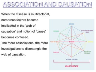 When the disease is multifactorial,
numerous factors become
implicated in the ‘web of
causation’ and notion of ‘cause’
becomes confused.
The more associations, the more
investigations to disentangle the
web of causation.
 