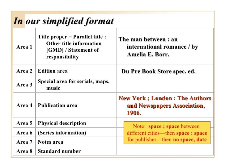 Descriptive cataloging Overview