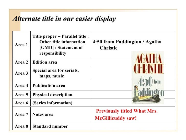 Descriptive cataloging Overview