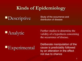 Descriptive epidemiology | PPT