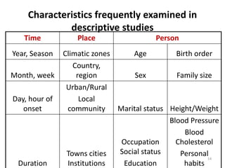Characteristics frequently examined in
descriptive studies
Time Place Person
Year, Season Climatic zones Age Birth order
Month, week
Country,
region Sex Family size
Day, hour of
onset
Urban/Rural
Local
community Marital status Height/Weight
Duration
Towns cities
Institutions
Occupation
Social status
Education
Blood Pressure
Blood
Cholesterol
Personal
habits
14
 