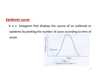 Epidemic curve
It is a histogram that displays the course of an outbreak or
epidemic by plotting the number of cases according to time of
onset.
18
 