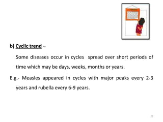 b) Cyclic trend –
Some diseases occur in cycles spread over short periods of
time which may be days, weeks, months or years.
E.g.- Measles appeared in cycles with major peaks every 2-3
years and rubella every 6-9 years.
27
 