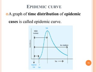 EPIDEMIC CURVE
A graph of time distribution of epidemic
cases is called epidemic curve.
11
 