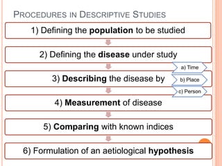 PROCEDURES IN DESCRIPTIVE STUDIES
1) Defining the population to be studied
2) Defining the disease under study
3) Describing the disease by
4) Measurement of disease
5) Comparing with known indices
6) Formulation of an aetiological hypothesis
a) Time
b) Place
c) Person
5
 
