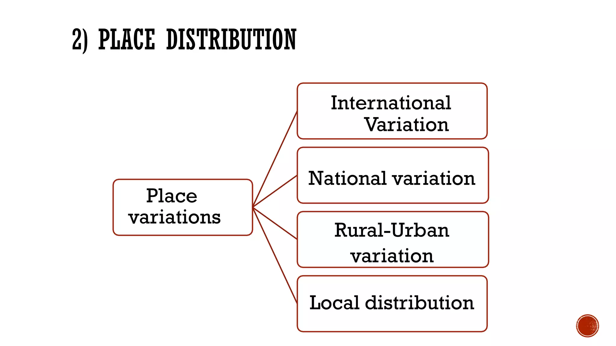 2) PLACE DISTRIBUTION
Place
variations
International
Variation
National variation
Rural-Urban
variation
Local distribution 25
 