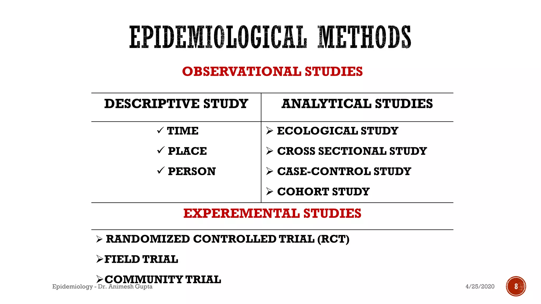 OBSERVATIONAL STUDIES
DESCRIPTIVE STUDY ANALYTICAL STUDIES
✓ TIME
✓ PLACE
✓ PERSON
➢ ECOLOGICAL STUDY
➢ CROSS SECTIONAL STUDY
➢ CASE-CONTROL STUDY
➢ COHORT STUDY
EXPEREMENTAL STUDIES
➢ RANDOMIZED CONTROLLED TRIAL (RCT)
➢FIELD TRIAL
➢COMMUNITY TRIAL 4/25/2020 8Epidemiology - Dr. Animesh Gupta
 