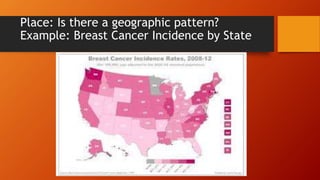 Place: Is there a geographic pattern?
Example: Breast Cancer Incidence by State
 