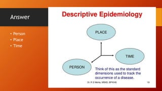 Answer
• Person
• Place
• Time
 