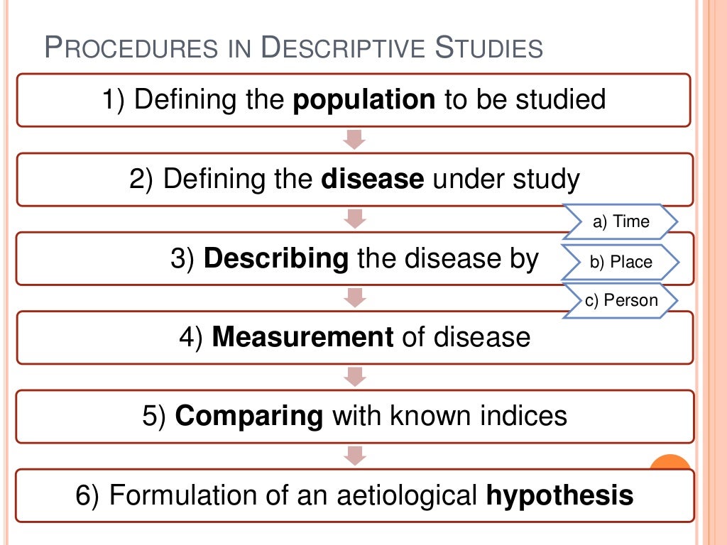 Descriptive epidemiology