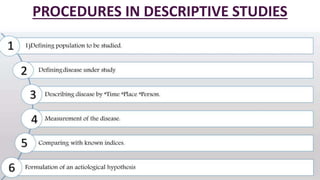 PROCEDURES IN DESCRIPTIVE STUDIES
20
 