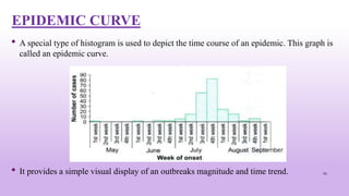 EPIDEMIC CURVE
• A special type of histogram is used to depict the time course of an epidemic. This graph is
called an epidemic curve.
• It provides a simple visual display of an outbreaks magnitude and time trend. 29
 