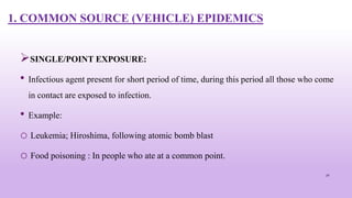 1. COMMON SOURCE (VEHICLE) EPIDEMICS
32
SINGLE/POINT EXPOSURE:
• Infectious agent present for short period of time, during this period all those who come
in contact are exposed to infection.
• Example:
o Leukemia; Hiroshima, following atomic bomb blast
o Food poisoning : In people who ate at a common point.
 