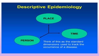 Descriptive Epidemiology
• When is the disease occurring? – Time distribution
• Where is it occurring? - Place distribution
• Who is getting the disease? – Person distribution
8
 