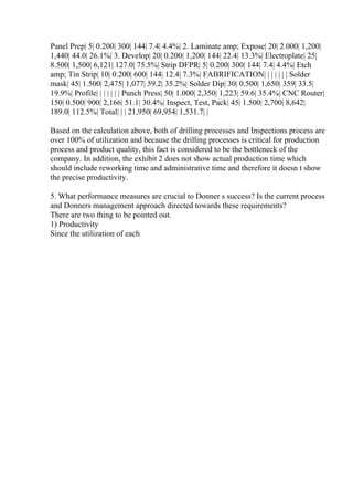 Panel Prep| 5| 0.200| 300| 144| 7.4| 4.4%| 2. Laminate amp; Expose| 20| 2.000| 1,200|
1,440| 44.0| 26.1%| 3. Develop| 20| 0.200| 1,200| 144| 22.4| 13.3%| Electroplate| 25|
8.500| 1,500| 6,121| 127.0| 75.5%| Strip DFPR| 5| 0.200| 300| 144| 7.4| 4.4%| Etch
amp; Tin Strip| 10| 0.200| 600| 144| 12.4| 7.3%| FABRIFICATION| | | | | | | Solder
mask| 45| 1.500| 2,475| 1,077| 59.2| 35.2%| Solder Dip| 30| 0.500| 1,650| 359| 33.5|
19.9%| Profile| | | | | | | Punch Press| 50| 1.000| 2,350| 1,223| 59.6| 35.4%| CNC Router|
150| 0.500| 900| 2,166| 51.1| 30.4%| Inspect, Test, Pack| 45| 1.500| 2,700| 8,642|
189.0| 112.5%| Total| | | 21,950| 69,954| 1,531.7| |
Based on the calculation above, both of drilling processes and Inspections process are
over 100% of utilization and because the drilling processes is critical for production
process and product quality, this fact is considered to be the bottleneck of the
company. In addition, the exhibit 2 does not show actual production time which
should include reworking time and administrative time and therefore it doesn t show
the precise productivity.
5. What performance measures are crucial to Donner s success? Is the current process
and Donners management approach directed towards these requirements?
There are two thing to be pointed out.
1) Productivity
Since the utilization of each
 