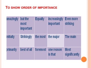 TO SHOW ORDER OF IMPORTANCE
 