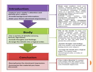 descriptive essay template